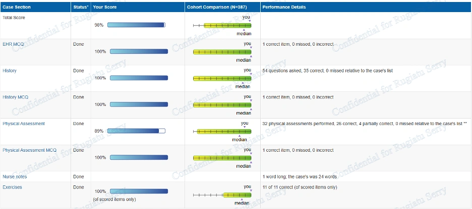 NR305 Week 2 iHuman: Shane Peterson